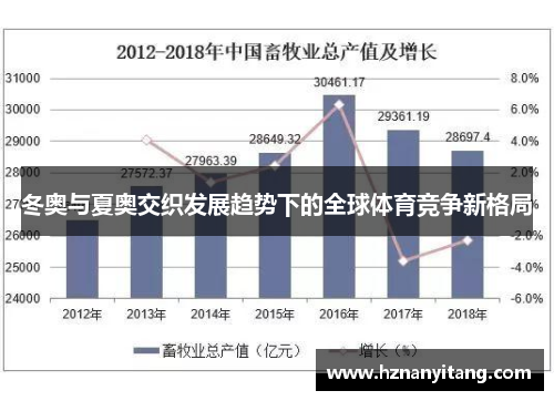 冬奥与夏奥交织发展趋势下的全球体育竞争新格局